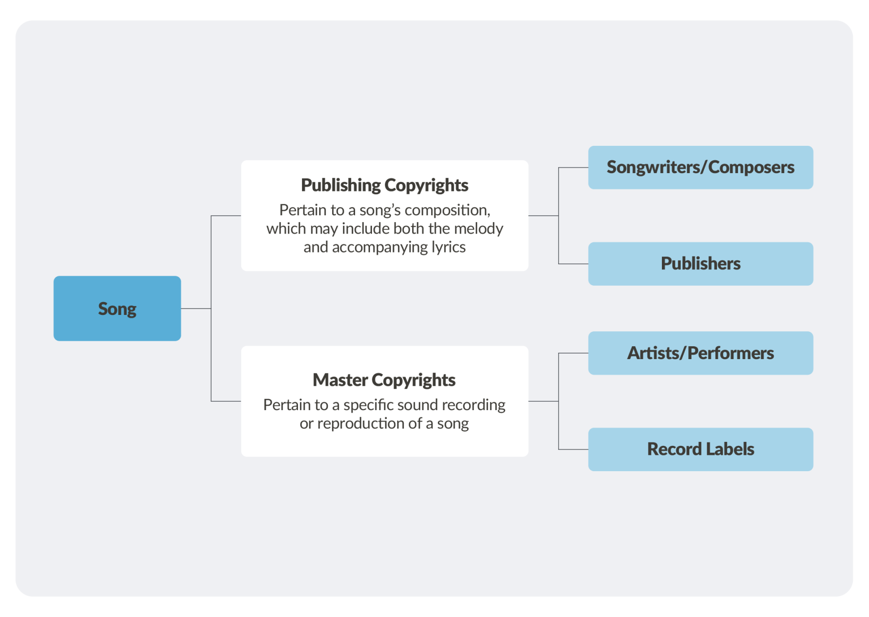 Asset-Based Specialty Finance Spotlight: Lending Against Music Royalty ...