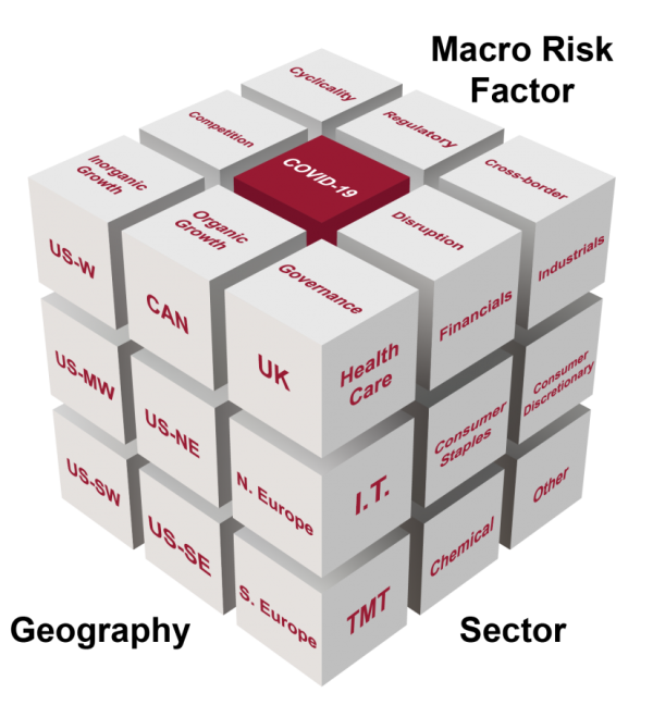 Factors cube
