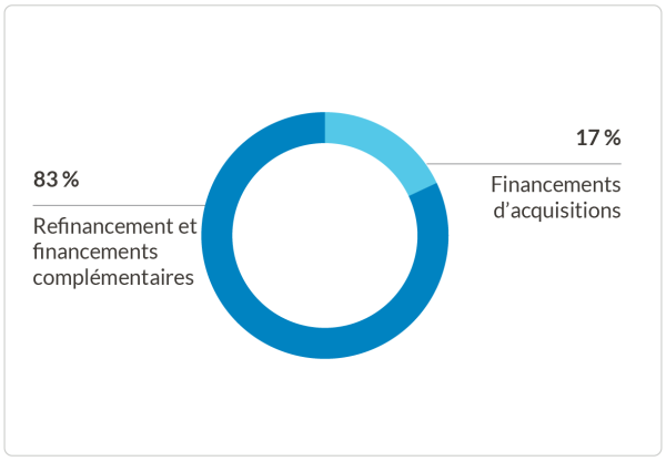 Chart 4 French