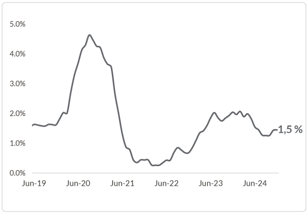 Chart 6 FR