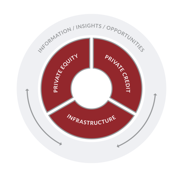 Northleaf platform graphic