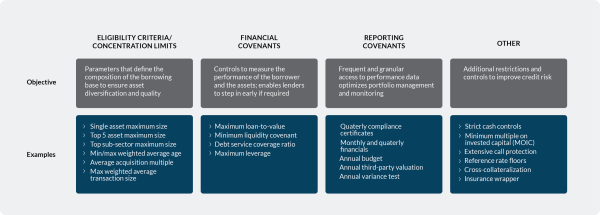 Illustrative Lender Protections