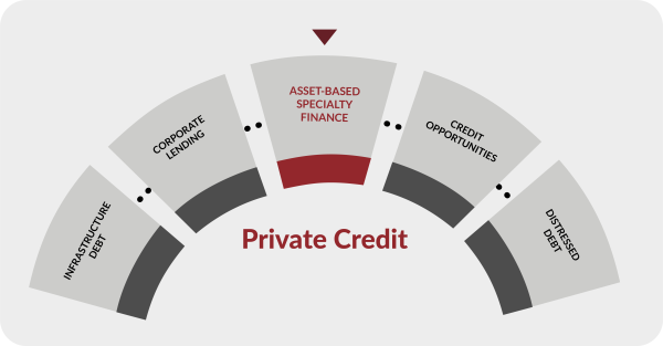Private Credit Spectrum
