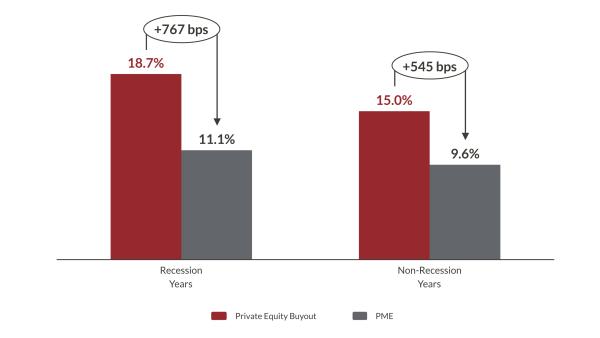 Private Equity Returns
