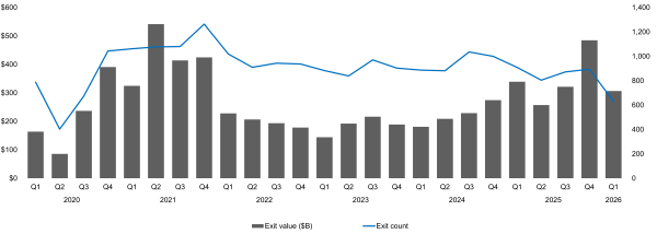 Global Private Equity Exit Activity_English