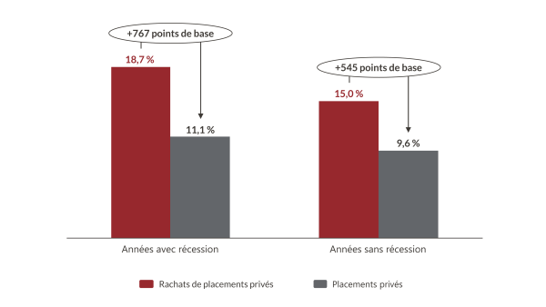 Private Equity Returns Chart_French