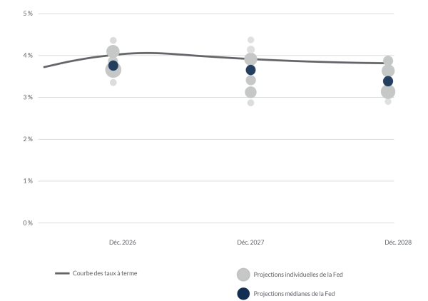 Figure 1 - French