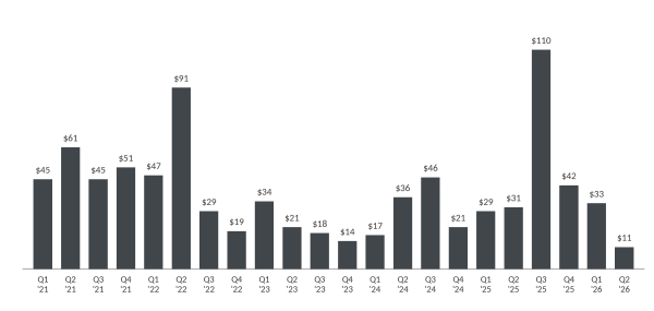 US PE Software Deal Activity