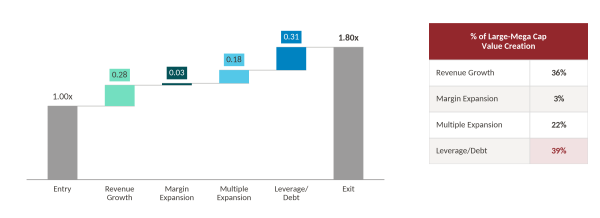 Large-Mega Cap Transactions