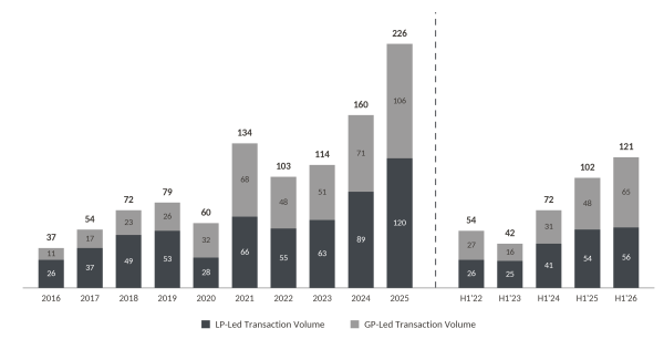 Secondary Market Transaction