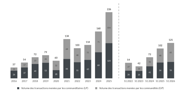 exhibit-3-volume-transactions-secondaires-FR